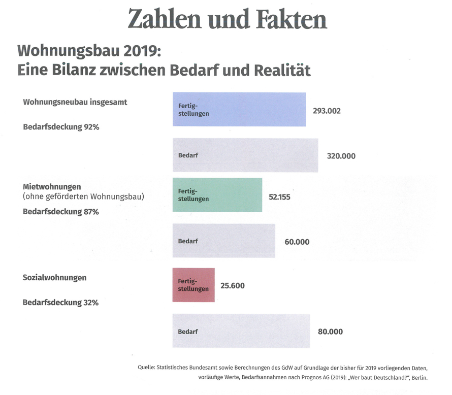 Infografik Schwarze Immobilien